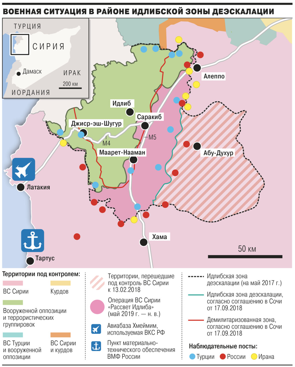 турция и россия война